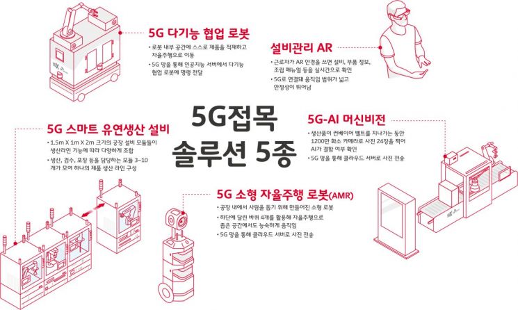 SKT의 안전한 5G, 양자암호통신 '국제표준' 선도