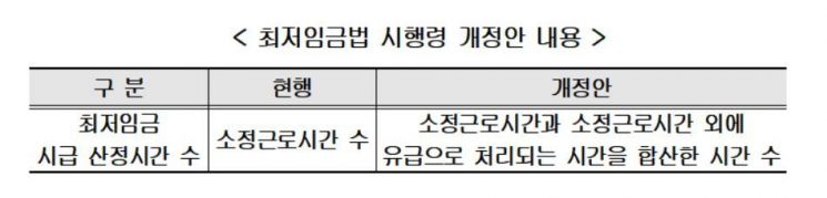고용부vs경영계, 최저임금 쟁점 6가지
