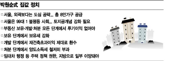 '차기대권' 정치행보 나서나…박원순 시장 "토지공개념 강화해야"(종합2보)