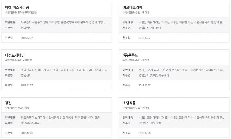 "가공시설 없는 공장·유령업체서 만든 보이차" 못믿을 수입식품…무더기 행정처분