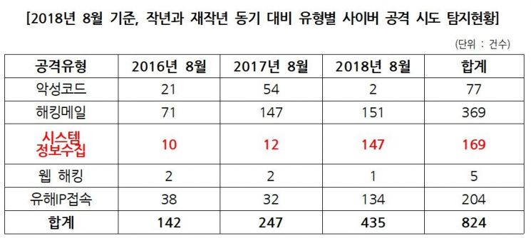 탈북민 1000명 개인정보 털렸다…해커 신원·목적 몰라