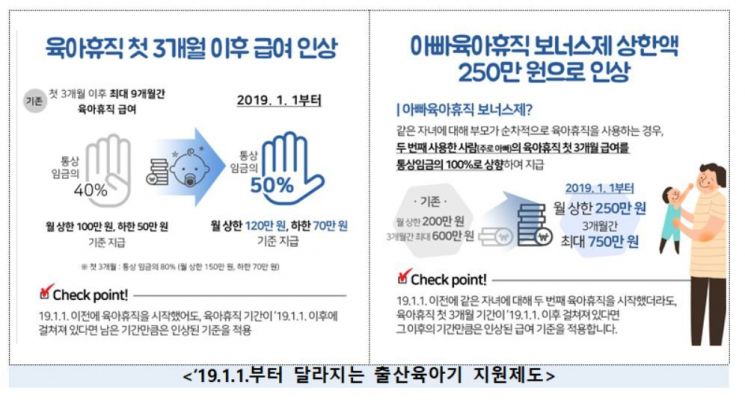 "내년부터 육아휴직·출산휴가 급여 인상"