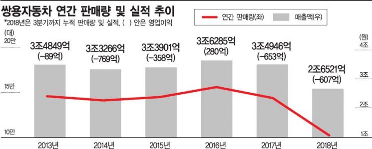 쌍용차 사태 '10년의 재구성'