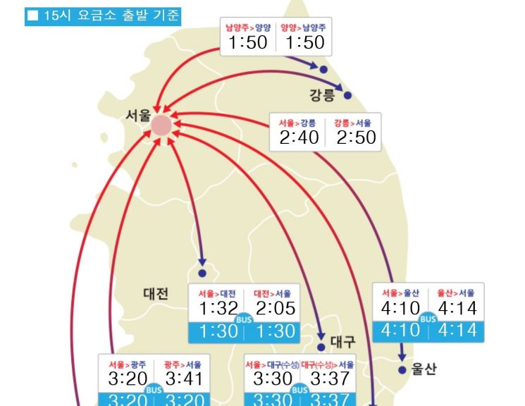 지금 서울 출발 동해서 무슬년 마지막 일몰…강릉까지 '2시간40분'