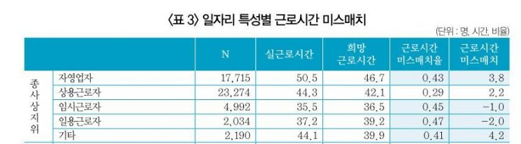 자료 : 한국고용정보원