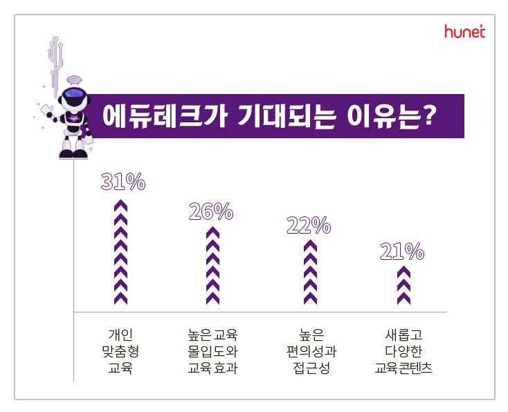 새해 기업교육 트렌드는 '에듀테크'