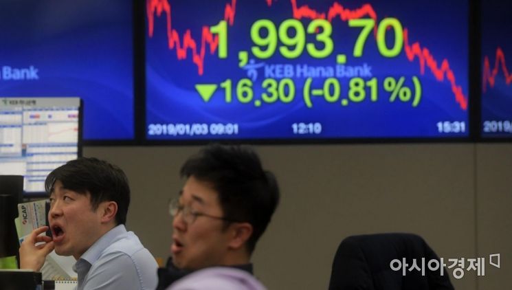 [포토]코스피 추락