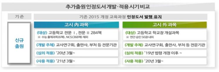 초등 3∼6학년 국정 사회·수학·과학 교과서, 검정으로 전환