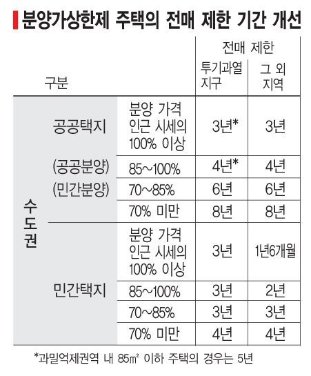[황금돼지해 청약전략]신혼부부 눈높이 낮추고 2자녀 이상 기대↑