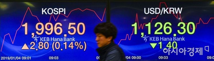 [포토]혼란스런 코스피