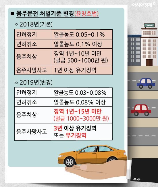 [카드뉴스]올해부터 바뀌는 제도 꼼꼼히 체크하고 제대로 받자