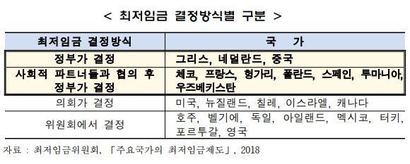 최저임금 결정 바뀐다…中企“차등화 0순위…2년에 한번 정부가 정해야”