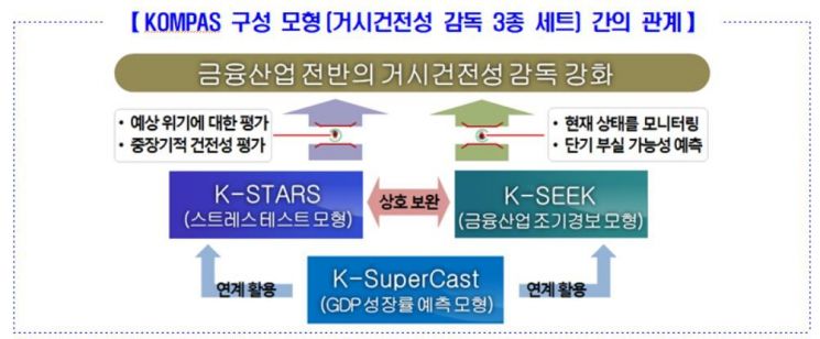 "'현재'를 미리 알기 위한  노력, K-SuperCast로 이어졌다"