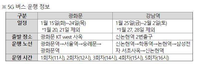 KT, '5G버스' 15일부터 서울 달린다