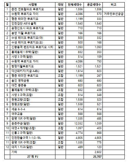 대우건설, 올해 전국에 '푸르지오' 2만5707가구 공급한다