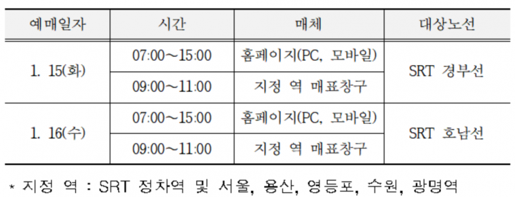 설 명절 SRT 승차권 15~16일 예매
