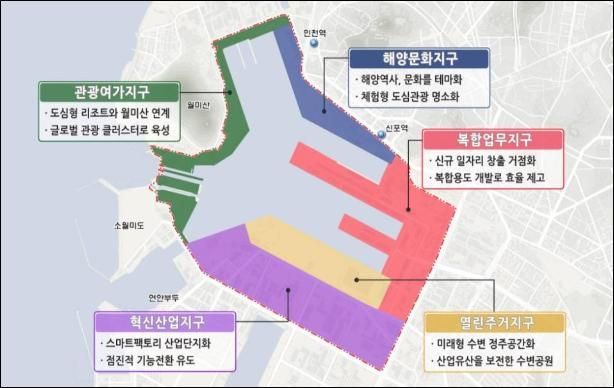 인천 내항 5개 특화지구 개발 방안