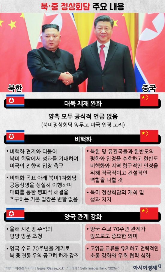 [인포그래픽]북·중 정상회담 주요 내용