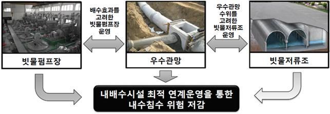 국지성 호우·홍수에 더 안전한 하천 만든다…하천설계기준 전면 개정