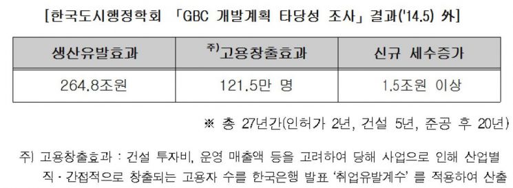 서울시 "현대차 GBC 조기 착공 지원…인허가 절차 단축"