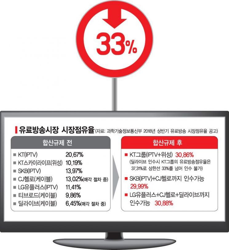국회, 낡디 낡은 '합산규제' 또 꺼내드나