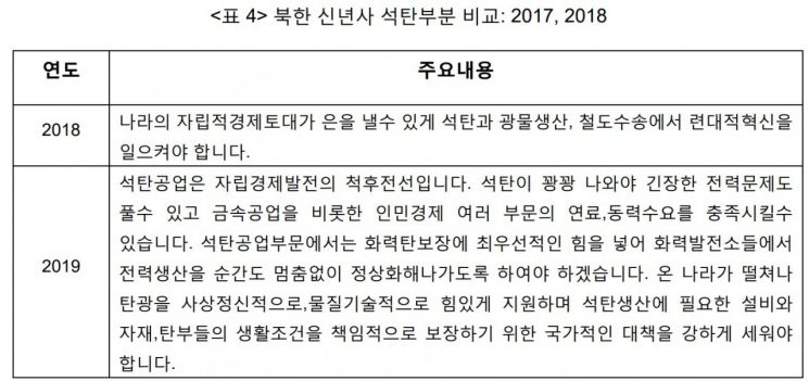 2018년과 2019년의 신년사에서 석탄 관련 언급을 비교해보면, 그 분량과 구체성에서도 큰 차이가 난다. <자료:아산정책연구원>