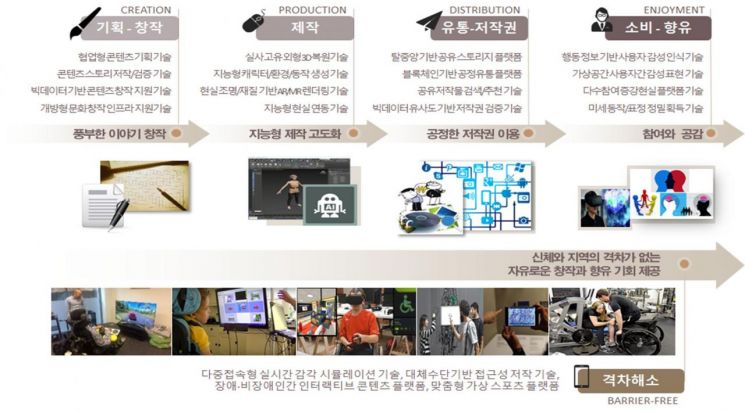 문화기술 키워 문화격차 없앤다