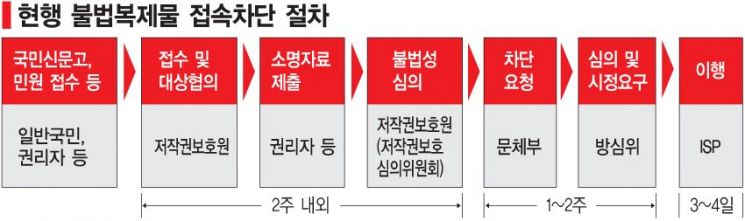 불법공유 차단 빨라야 3주..속타는 만화업계