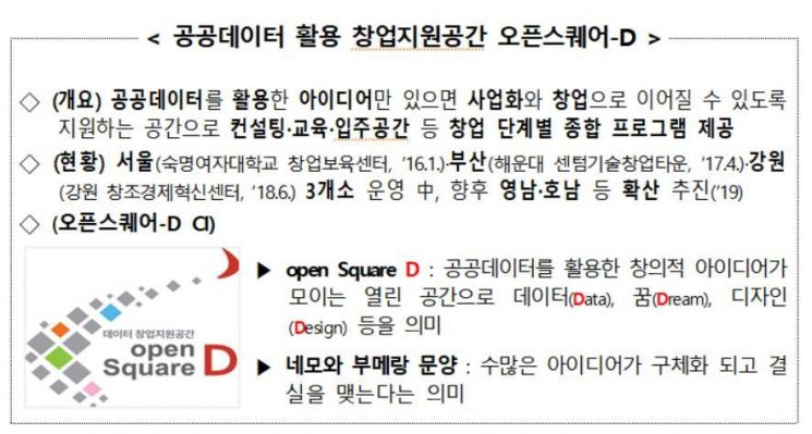 [대전 사랑방] ‘오픈스퀘어-D’ 대전 개소…전국 네 번째