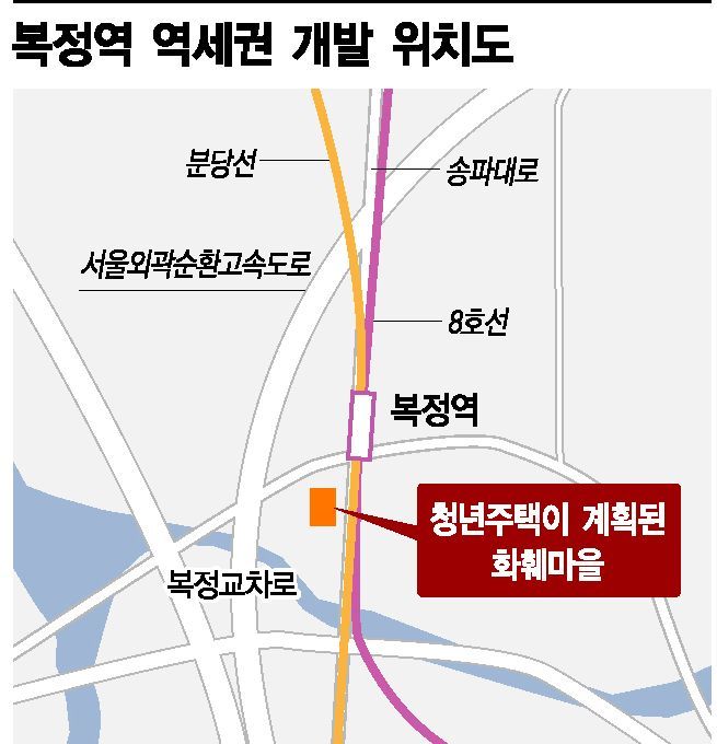 [단독]서울시, 복정·사당·신내… 역세권 복합개발 추진(종합)