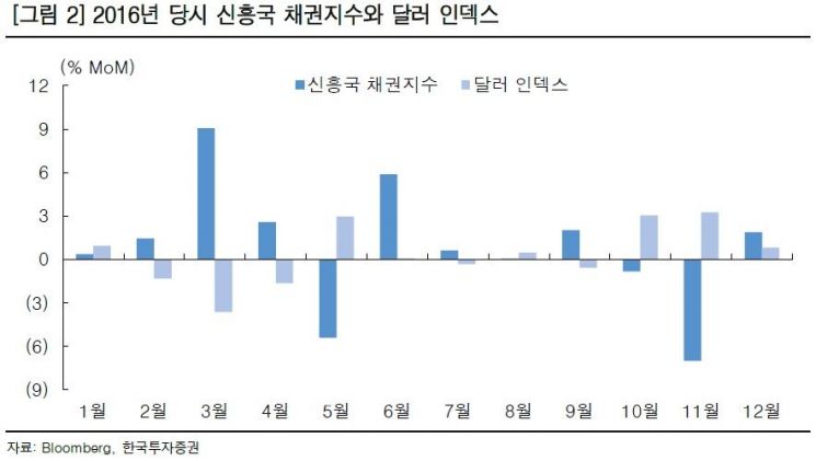 [굿모닝 증시]英 브렉시트 합의부결…"선진국채권 주목·신흥국채권 신중"