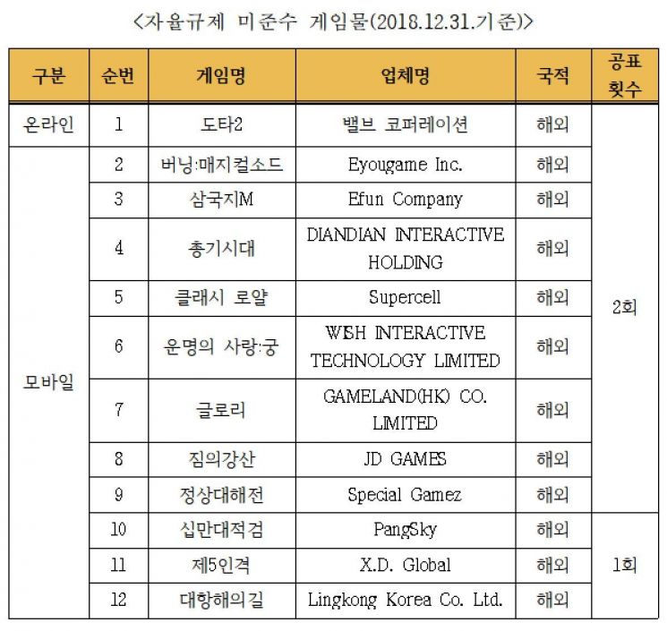 제공=한국게임정책자율기구
