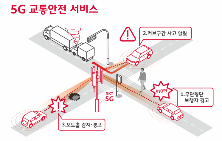 SKT 5G자율주행버스, 6월 서울 시내 달린다