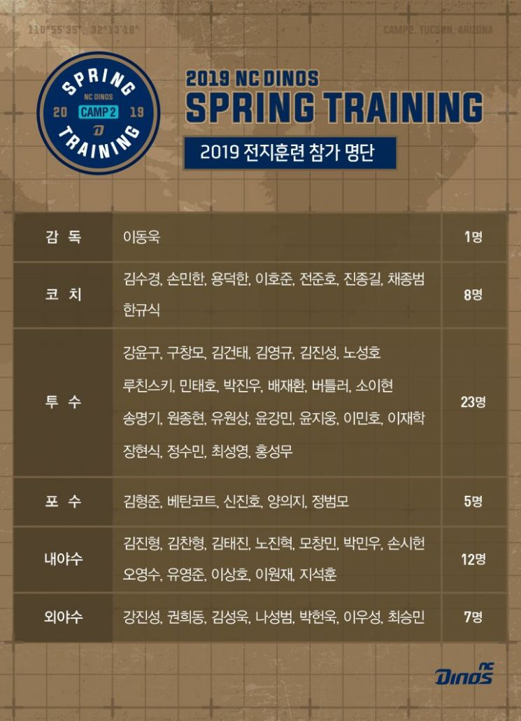 NC 다이노스 CAMP 2 명단/사진=NC 다이노스 제공