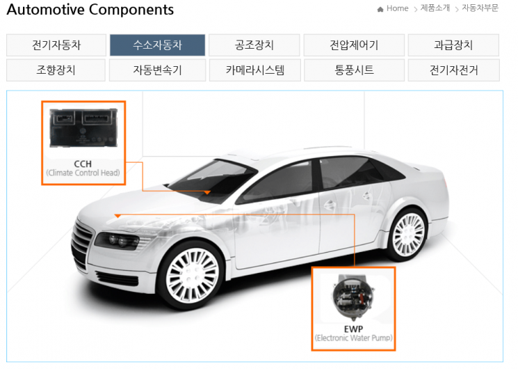 [특징주]대우부품, 수소차 핵심 부품…매출 증대 기대 '강세' 