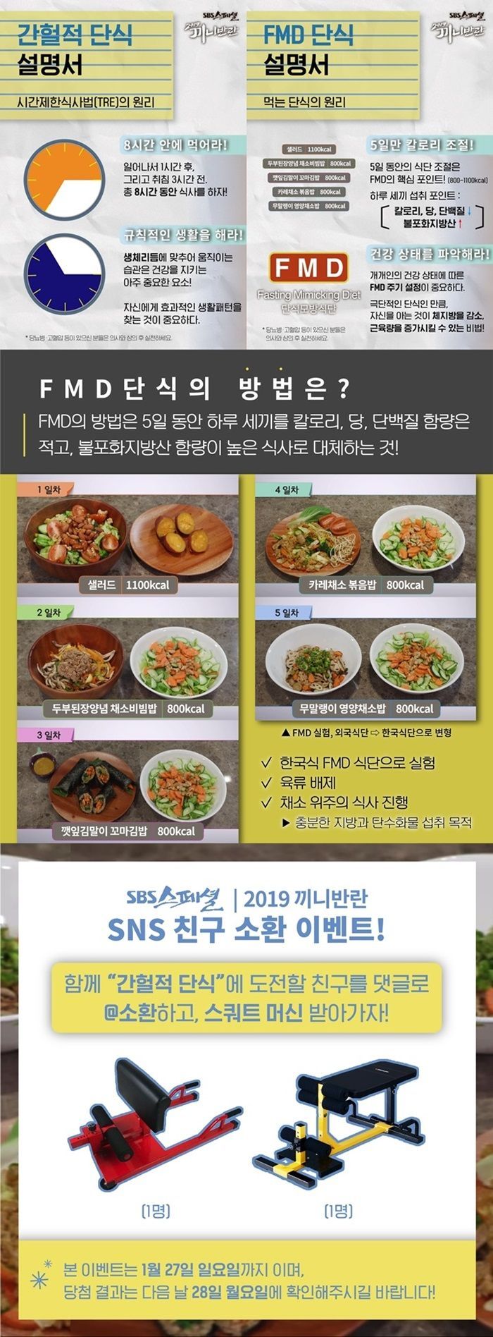 ‘SBS스페셜-끼니 반란’ FMD 단식 모방 식단 소개…체중 감량 효과적