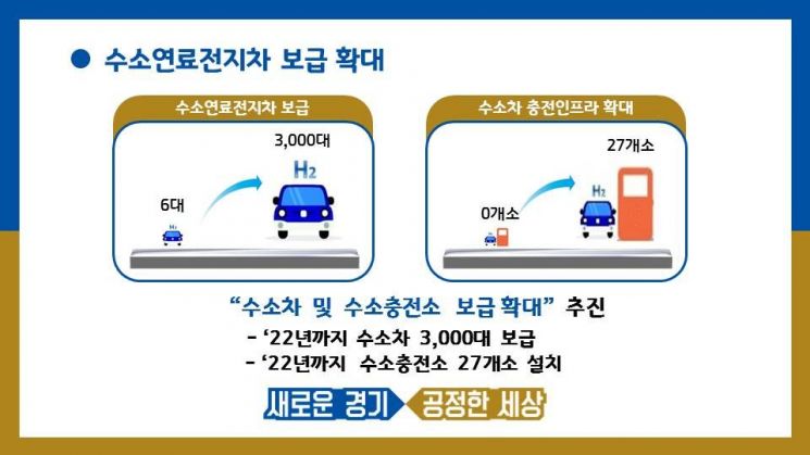 [경기뉴스]도, 2022년까지 전기·수소차 3만4천대 보급