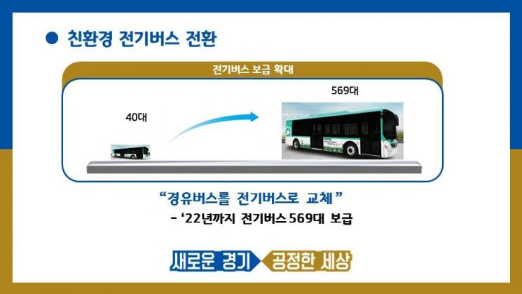 [경기뉴스]도, 2022년까지 전기·수소차 3만4천대 보급