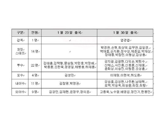 표=SK 와이번스 제공