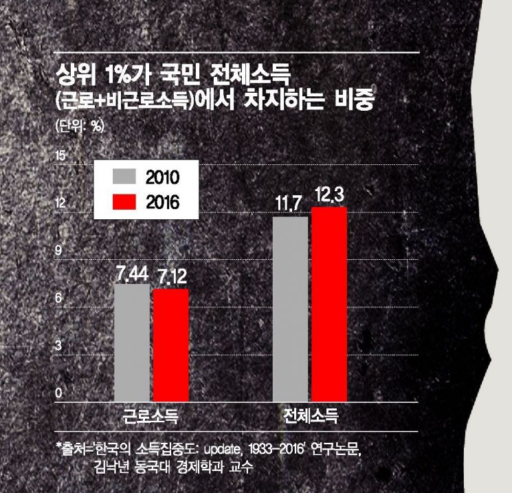 [청년리포트] 내 꿈은 '건물주'·'내 집 마련'