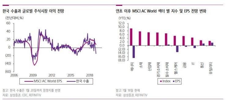 [굿모닝 증시]"낙관보다는 보수적인 대응 필요"