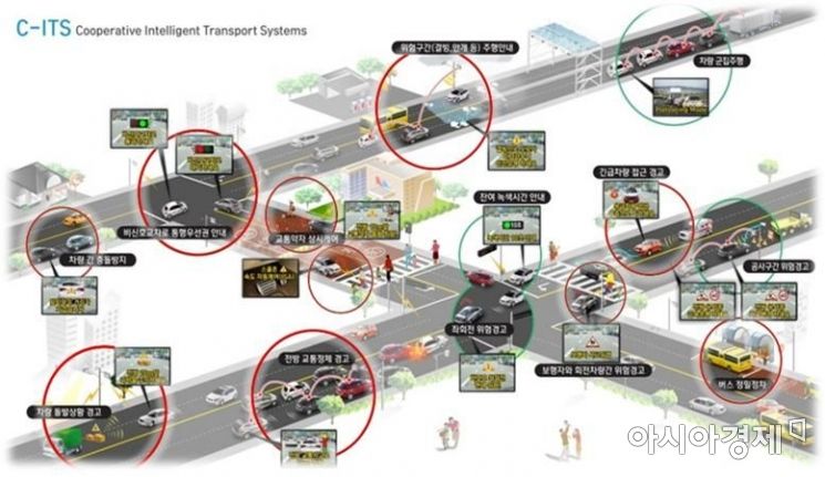 광주시, 국토교통부 주관 공모사업 선정…교통시스템 구축