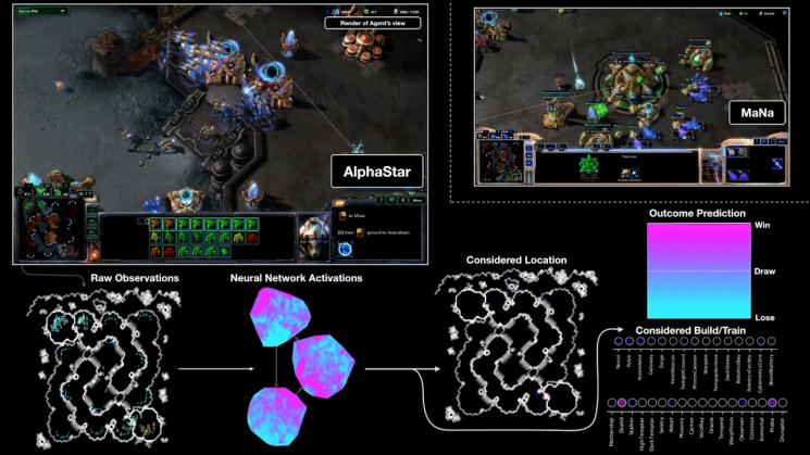 구글 계열사 딥마인드의 AI '알파스타'가 인간 프로게이머와 대결하는 모습(사진=딥마인드 유튜브 캡처).