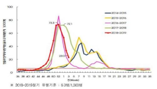 질본 "日 인플루엔자 대유행, 국내 영향 크지 않아"