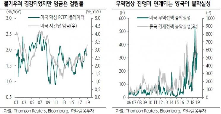 [굿모닝 증시]"이번주 FOMC 주목…저배당·중형주 관심"
