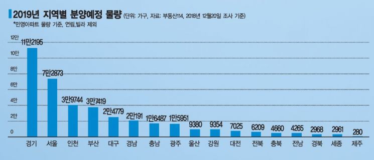 [실전재테크]전국 38만 새 아파트 쏟아진다