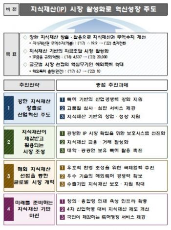 '2019년 업무계획'에 따른 정책 추진방향 개념도. 특허청 제공