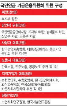 주주권행사 찬반 나뉜 국민연금…표대결까지 가나?