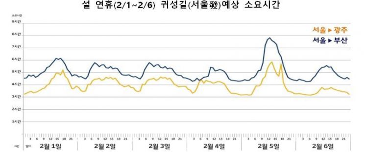 T맵 설 귀성길 "오전 7시 전에 출발하세요"