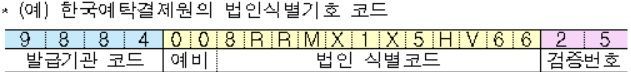 금융위, 법인식별기호 규제감독위 총회 개최